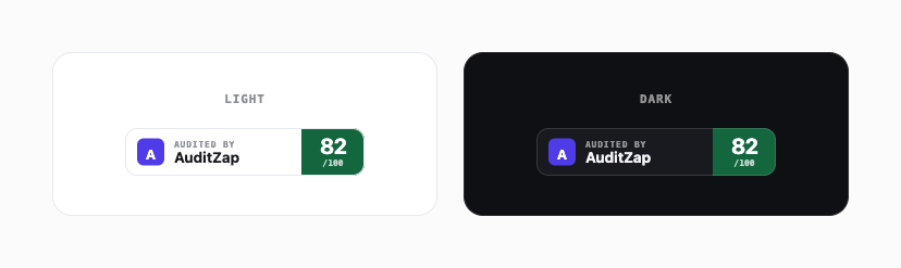 The score badge in its light and dark versions, each showing an 'Audited by AuditZap' mark and a green 82 out of 100 score block
